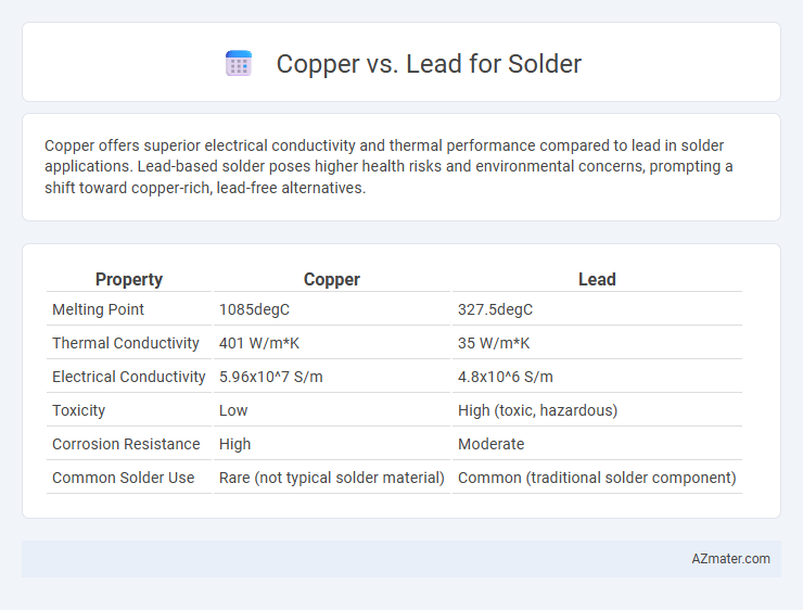 Copper vs. Lead for Solder - What is The Difference?