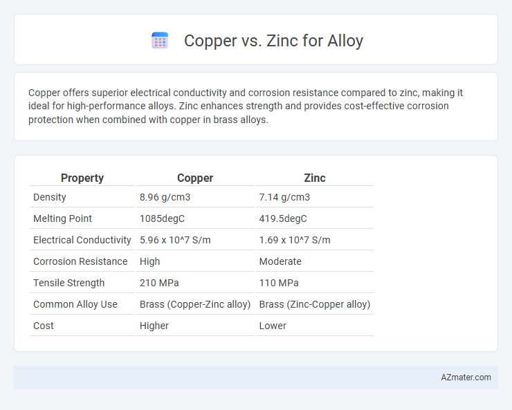 Copper vs. Zinc for Alloy - What is The Difference?