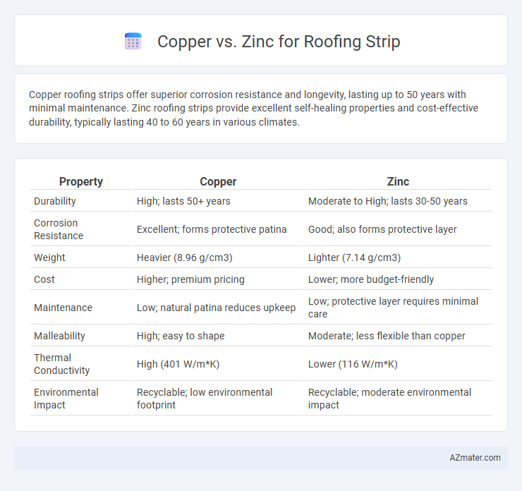 Copper vs. Zinc for Roofing Strip - What is The Difference?