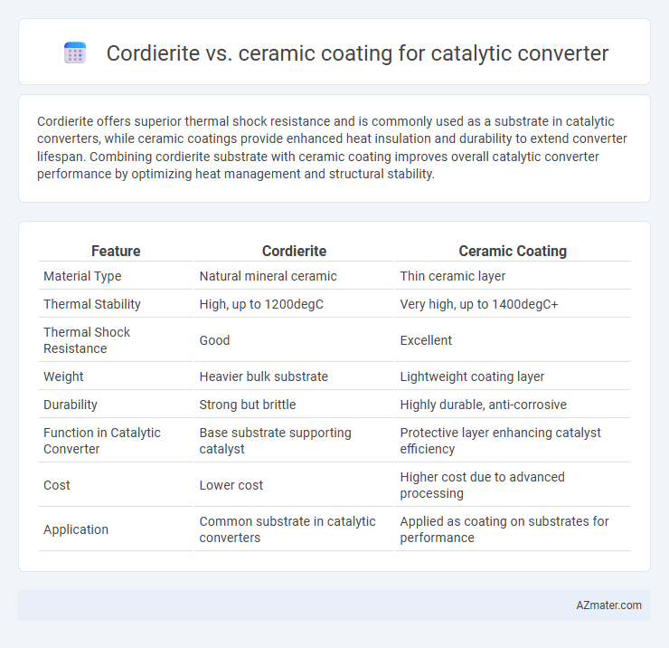 Cordierite vs. ceramic coating for catalytic converter - What is The Difference?