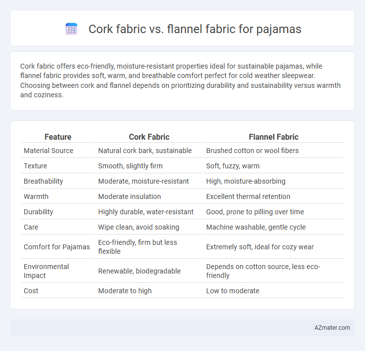Cork fabric vs. flannel fabric for pajamas - What is The Difference?