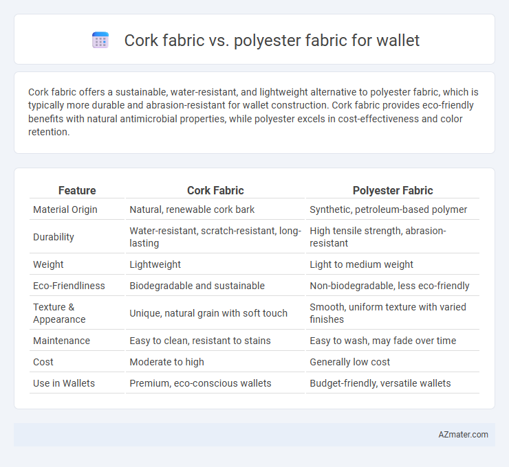 Cork fabric vs. polyester fabric for wallet - What is The Difference?