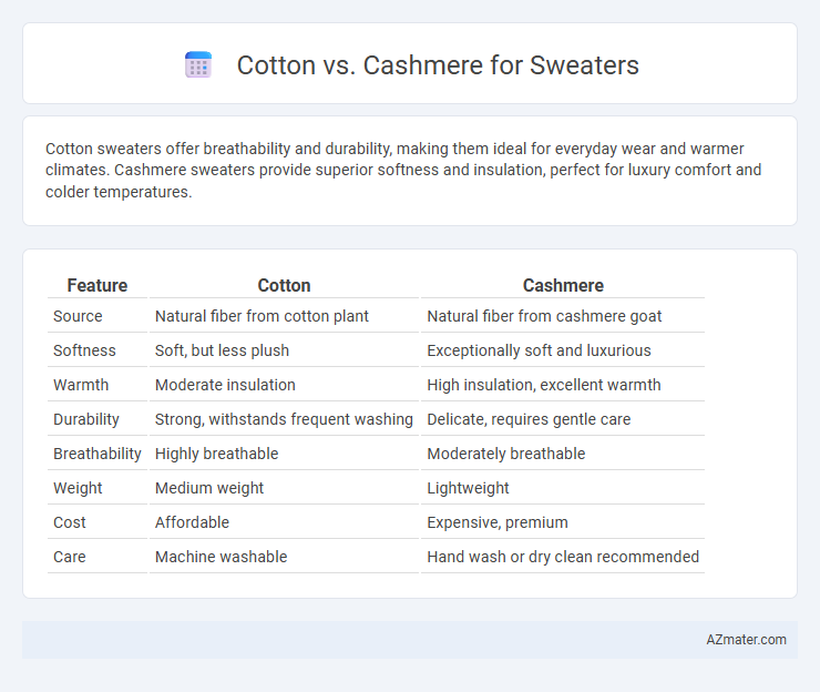 Cotton vs. Cashmere for Sweaters - What is The Difference?