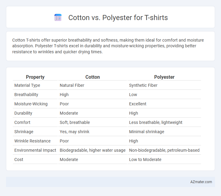Cotton vs. Polyester for T-shirts - What is The Difference?