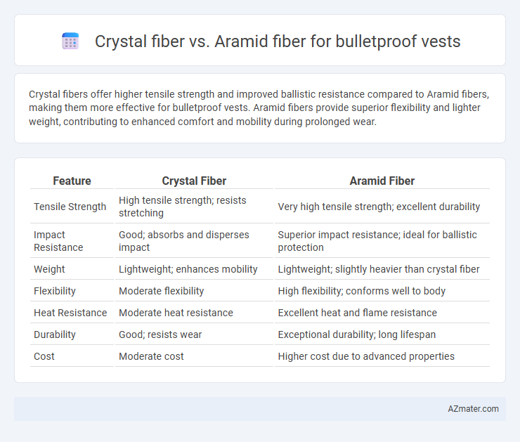 Crystal fiber vs. Aramid fiber for bulletproof vests - What is The Difference?