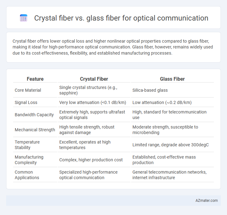 Crystal fiber vs. glass fiber for optical communication - What is The Difference?