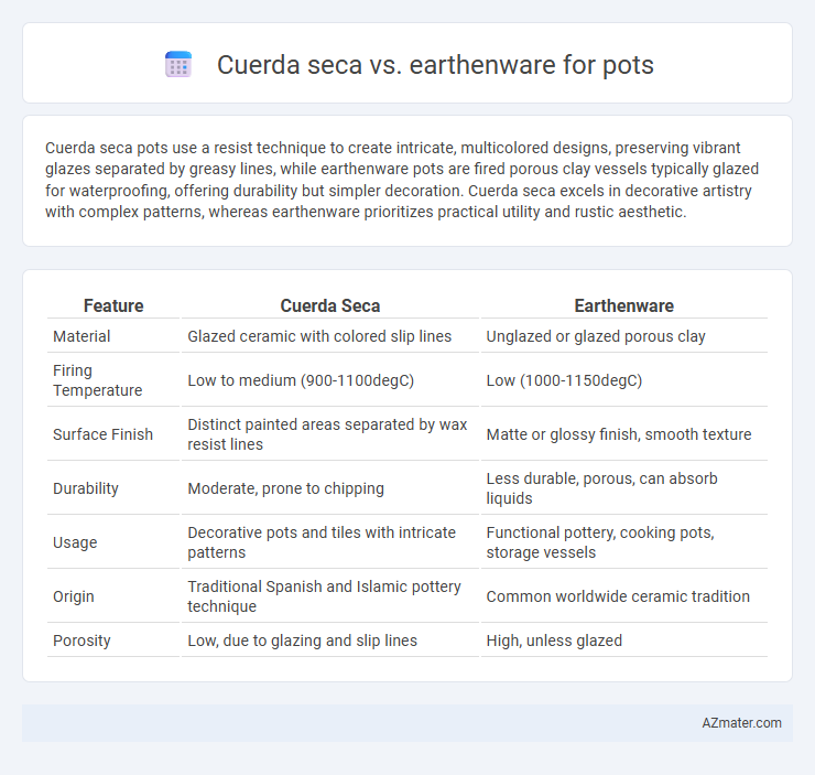 Cuerda seca vs. earthenware for pots - What is The Difference?