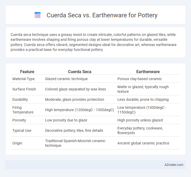 Cuerda Seca vs. Earthenware for Pottery - What is The Difference?