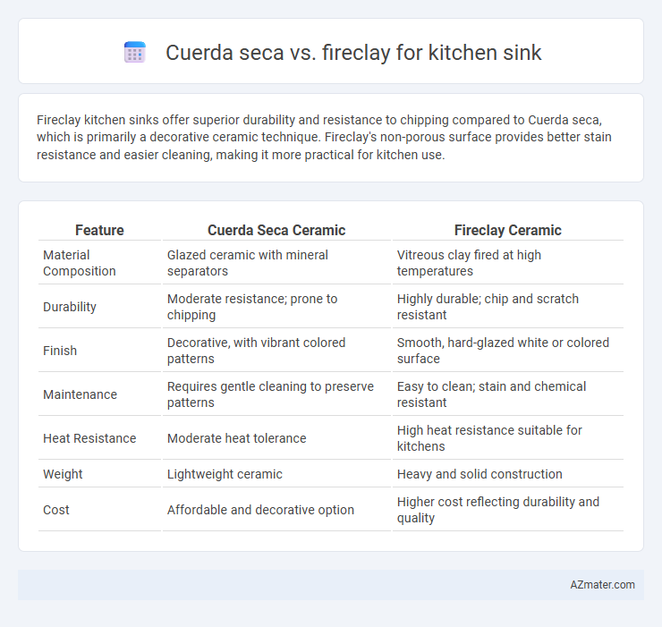 Cuerda seca vs. fireclay for kitchen sink - What is The Difference?
