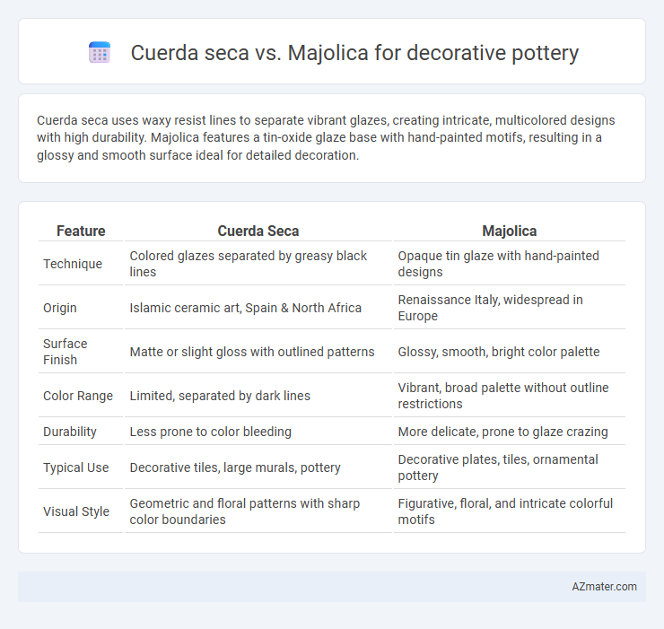 Cuerda seca vs. Majolica for decorative pottery - What is The Difference?