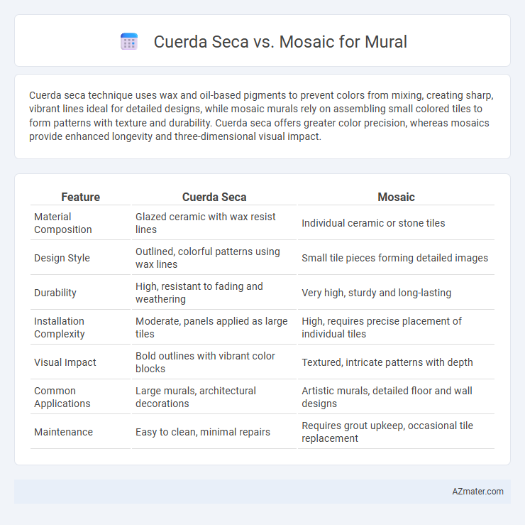 Cuerda Seca vs. Mosaic for Mural - What is The Difference?