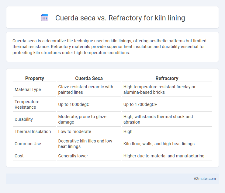 Cuerda seca vs. Refractory for kiln lining - What is The Difference?