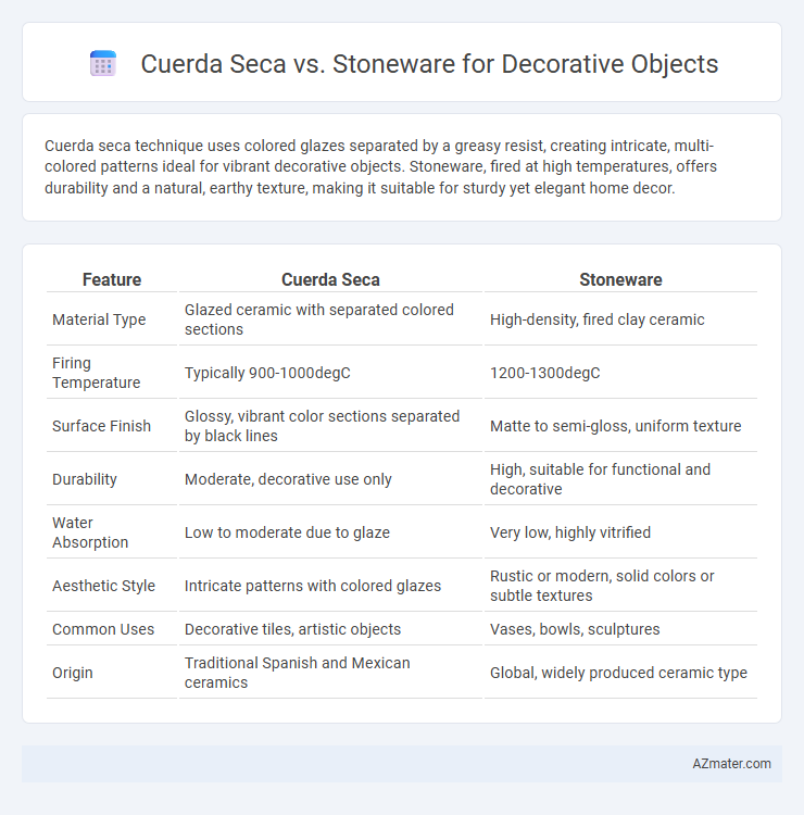 Cuerda Seca vs. Stoneware for Decorative Objects - What is The Difference?
