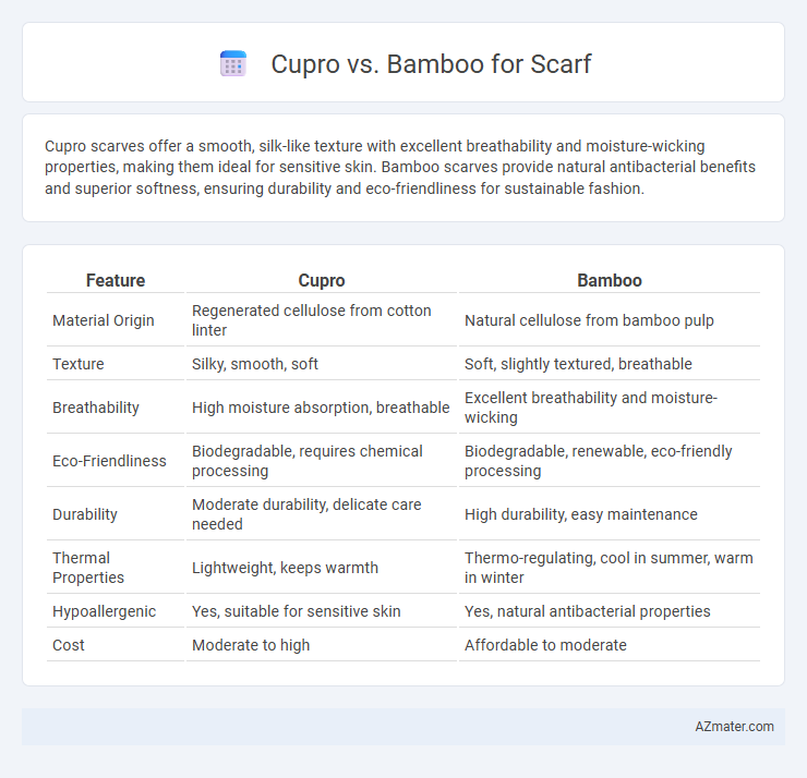 Cupro vs. Bamboo for Scarf - What is The Difference?