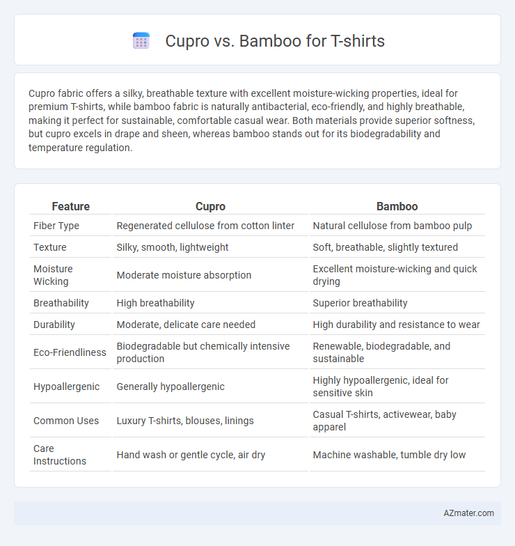 Cupro vs. Bamboo for T-shirts - What is The Difference?
