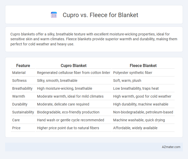 Cupro vs. Fleece for Blanket - What is The Difference?