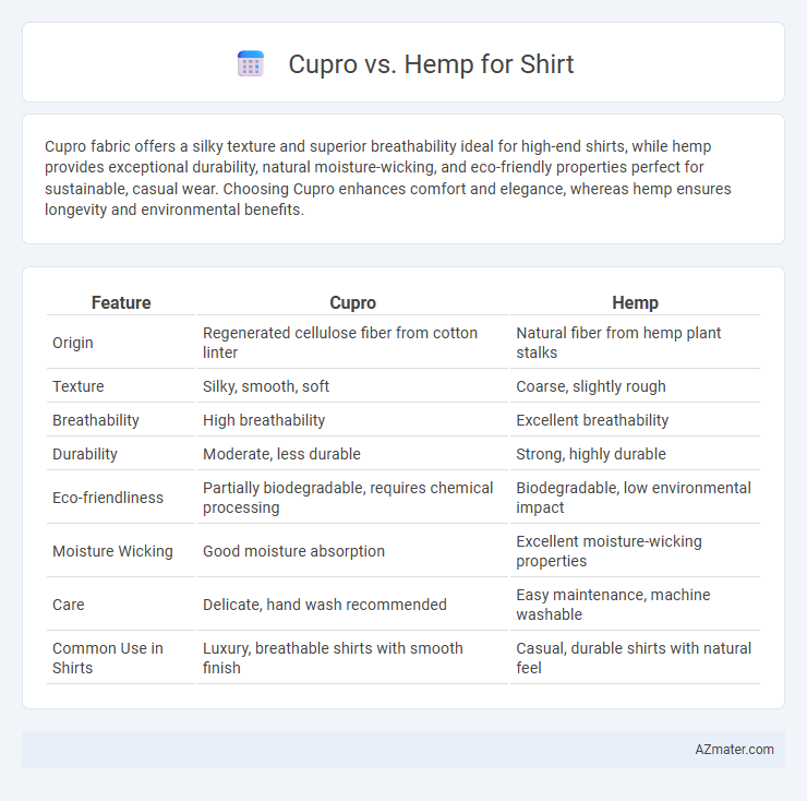 Cupro vs. Hemp for Shirt - What is The Difference?