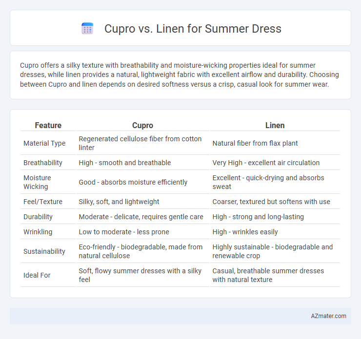 Cupro vs. Linen for Summer Dress - What is The Difference?