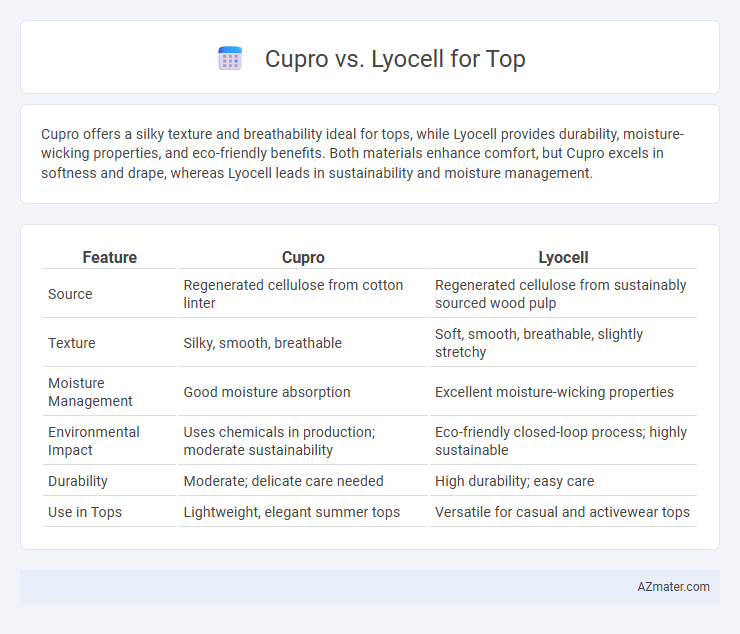 Cupro vs. Lyocell for Top - What is The Difference?
