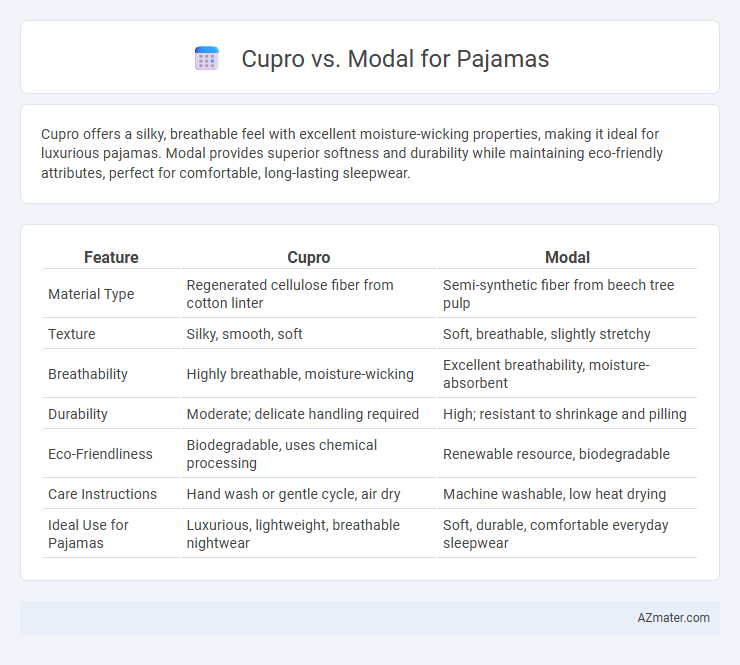 Cupro vs. Modal for Pajamas - What is The Difference?