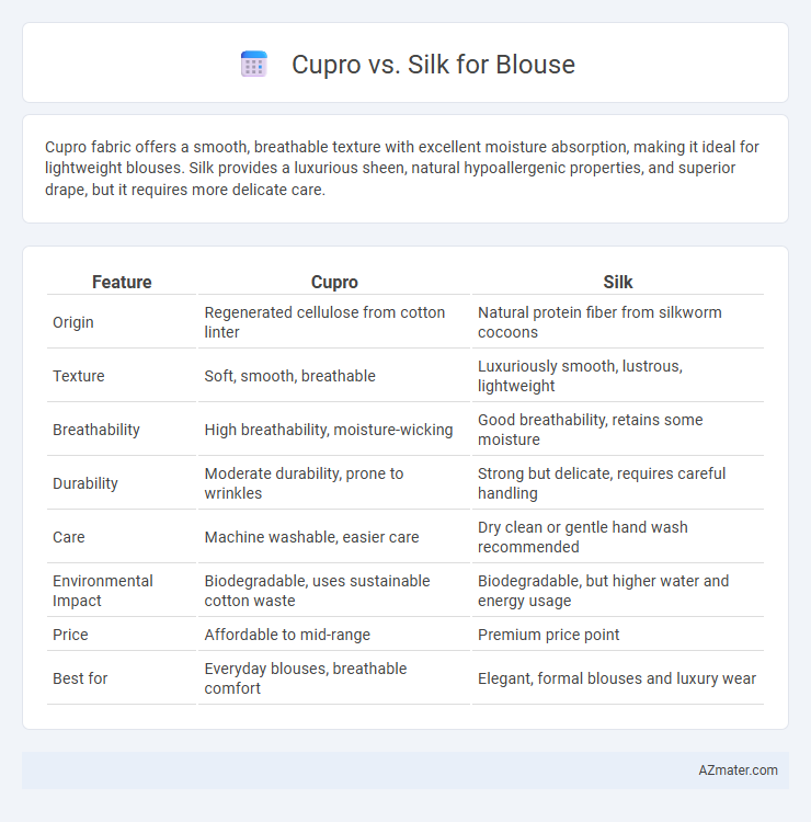 Cupro vs. Silk for Blouse - What is The Difference?