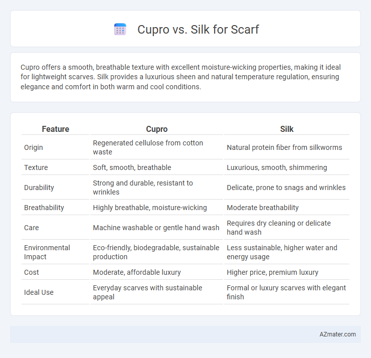 Cupro vs. Silk for Scarf - What is The Difference?