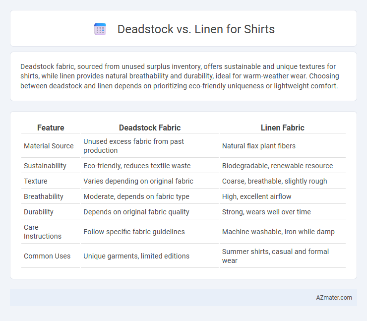 Deadstock vs. Linen for Shirts - What is The Difference?