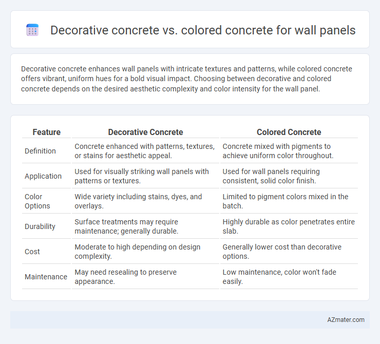 Decorative concrete vs. colored concrete for wall panels - What is The Difference?