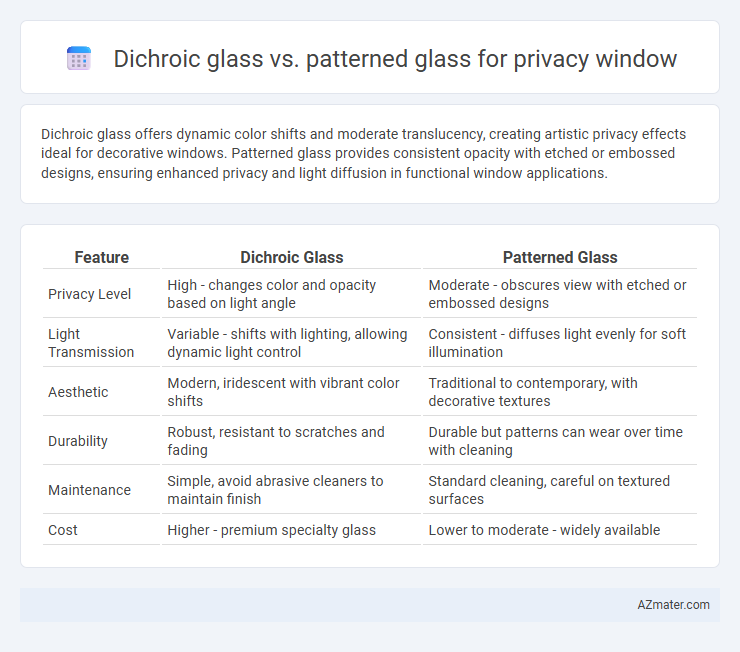 Dichroic glass vs. patterned glass for privacy window - What is The Difference?