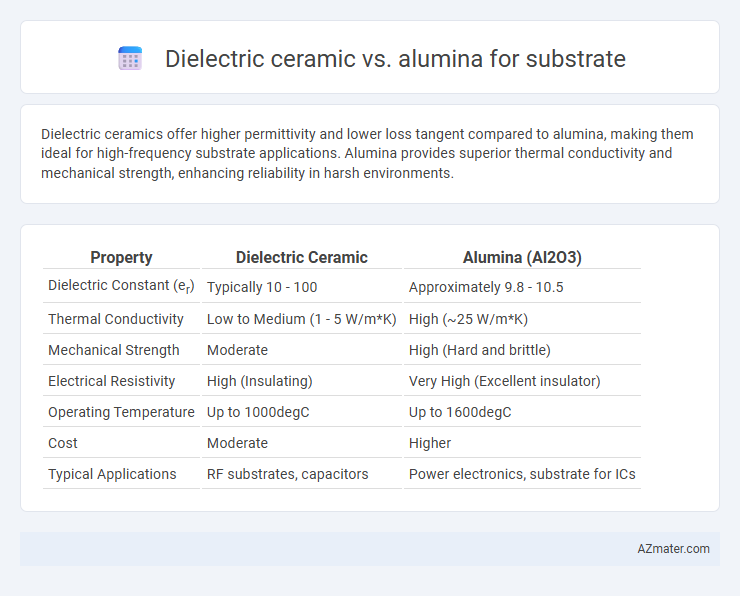 Dielectric ceramic vs. alumina for substrate - What is The Difference?