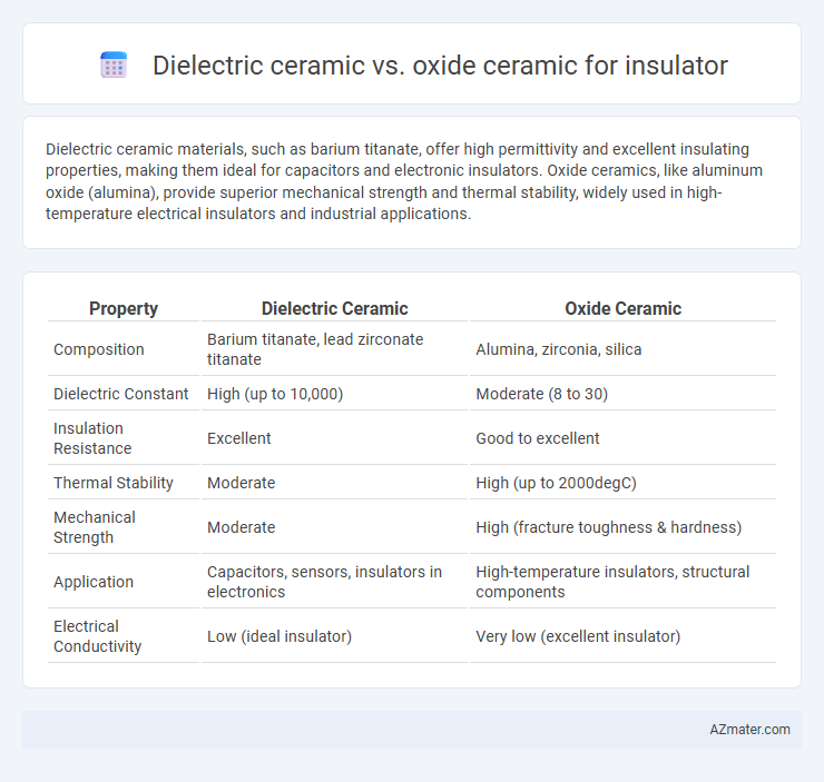 Dielectric ceramic vs. oxide ceramic for insulator - What is The Difference?