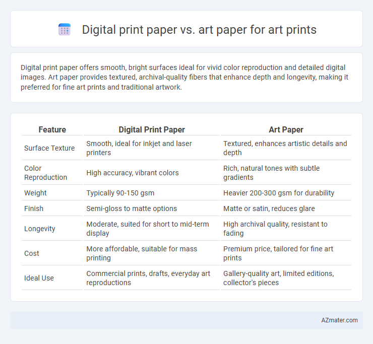 Digital print paper vs. art paper for art prints - What is The Difference?