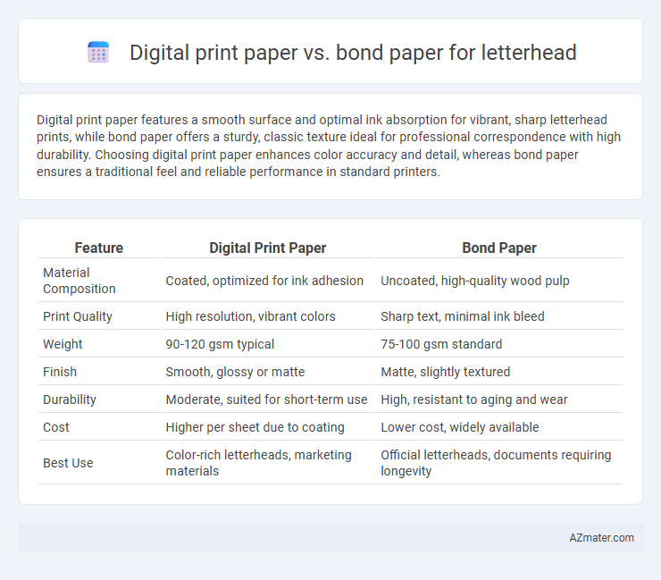 Digital print paper vs. bond paper for letterhead - What is The Difference?