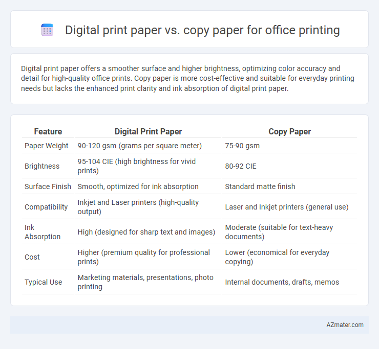 Digital print paper vs. copy paper for office printing - What is The Difference?