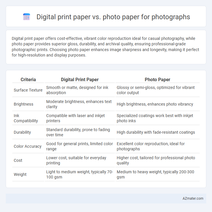 Digital print paper vs. photo paper for photographs - What is The Difference?