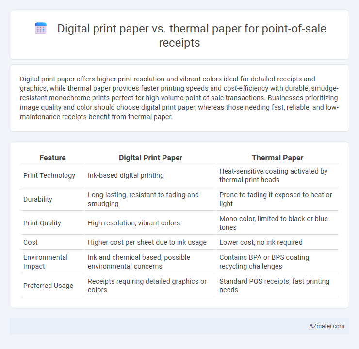 Digital print paper vs. thermal paper for point-of-sale receipts - What is The Difference?