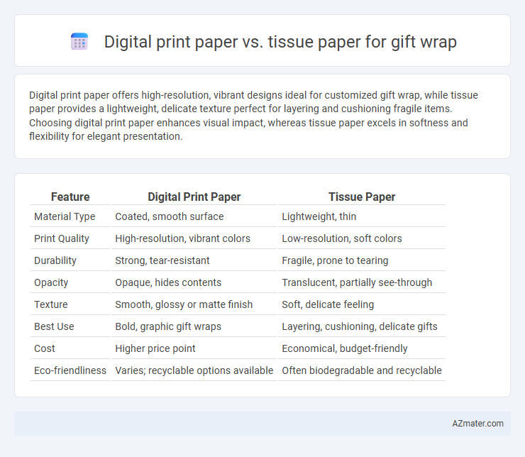 Digital print paper vs. tissue paper for gift wrap - What is The Difference?