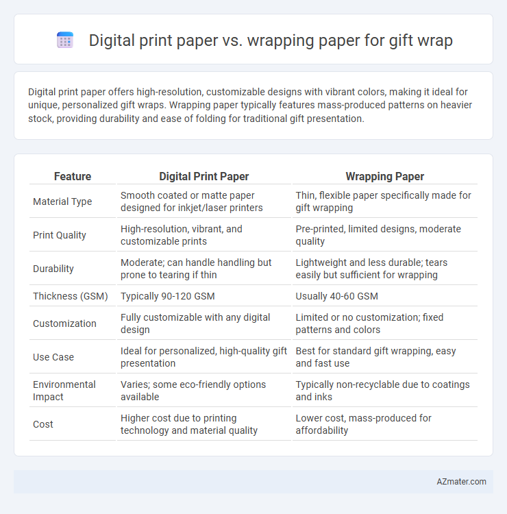 Digital print paper vs. wrapping paper for gift wrap - What is The Difference?