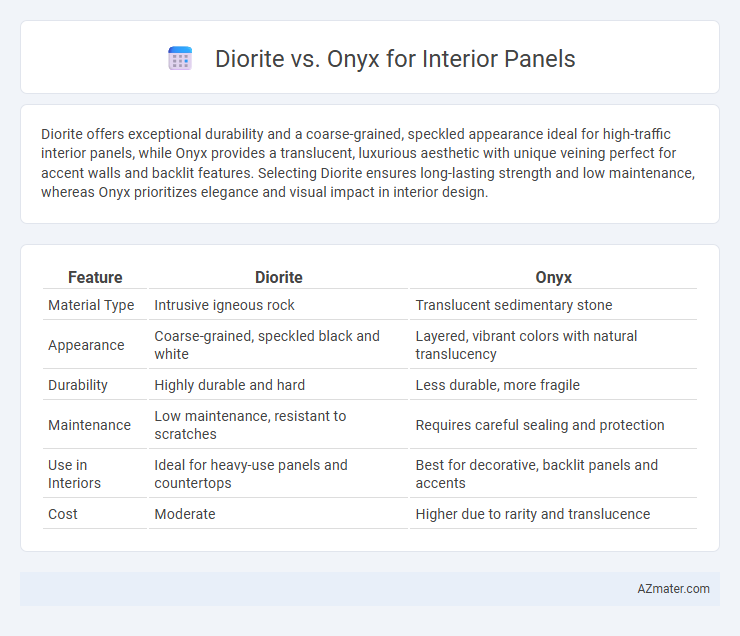Diorite vs. Onyx for Interior Panels - What is The Difference?
