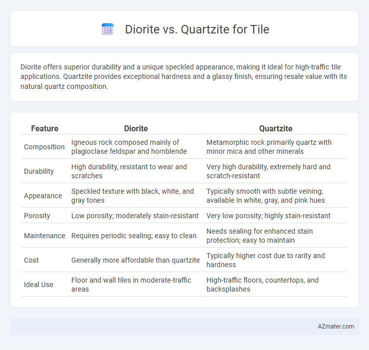 Diorite vs. Quartzite for Tile - What is The Difference?