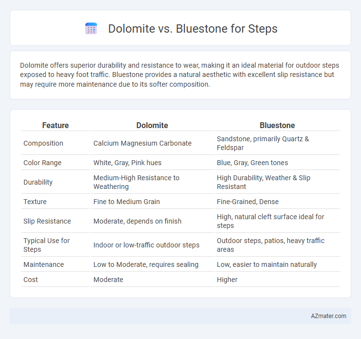 Dolomite vs. Bluestone for Steps - What is The Difference?