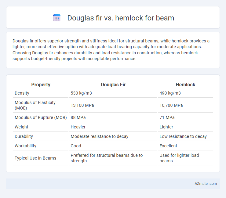 Douglas fir vs. hemlock for beam - What is The Difference?
