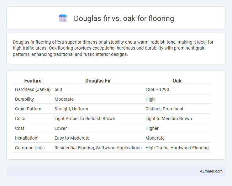 Douglas fir vs. oak for flooring - What is The Difference?
