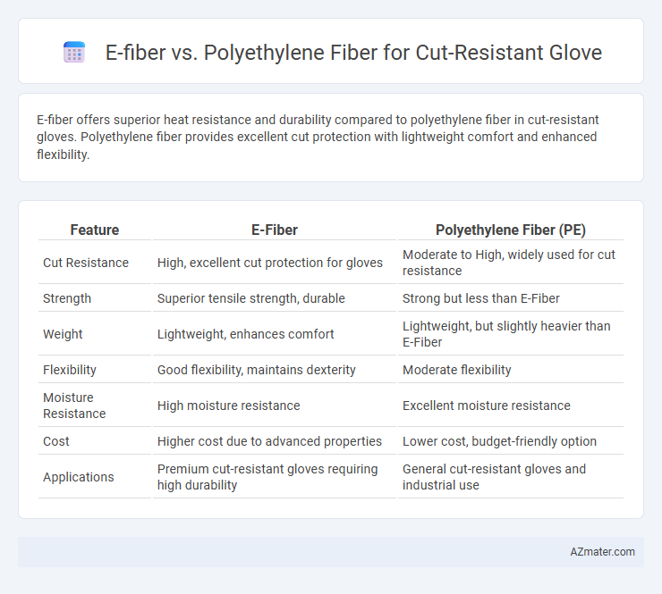E-fiber vs. Polyethylene Fiber for Cut-Resistant Glove - What is The Difference?