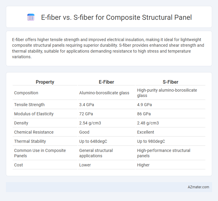 E-fiber vs. S-fiber for Composite Structural Panel - What is The Difference?