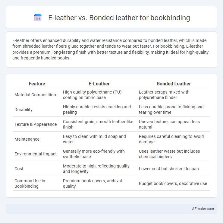E-leather vs. Bonded leather for bookbinding - What is The Difference?