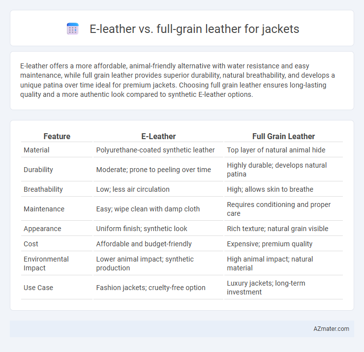 E-leather vs. full-grain leather for jackets - What is The Difference?