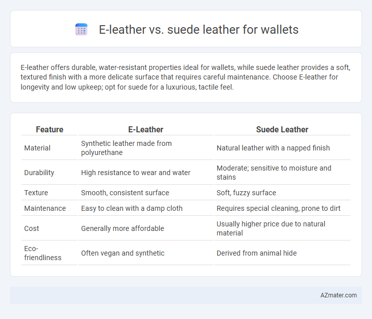 E-leather vs. suede leather for wallets - What is The Difference?