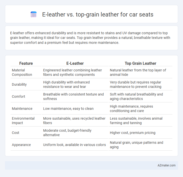 E-leather vs. top-grain leather for car seats - What is The Difference?