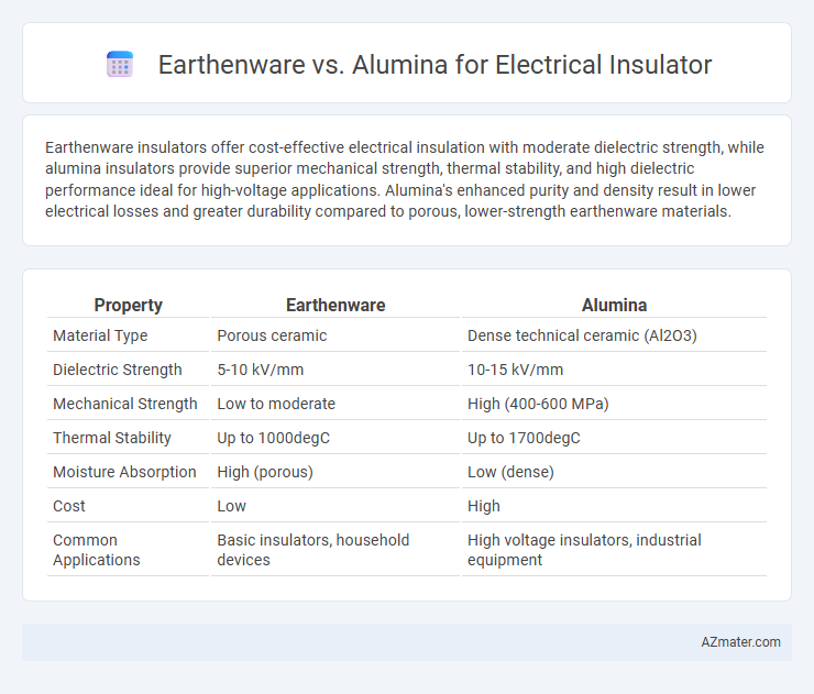 Earthenware vs. Alumina for Electrical Insulator - What is The Difference?